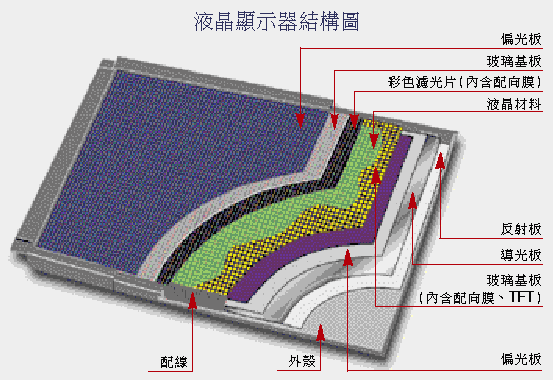 LCDҺ���@ʾ��